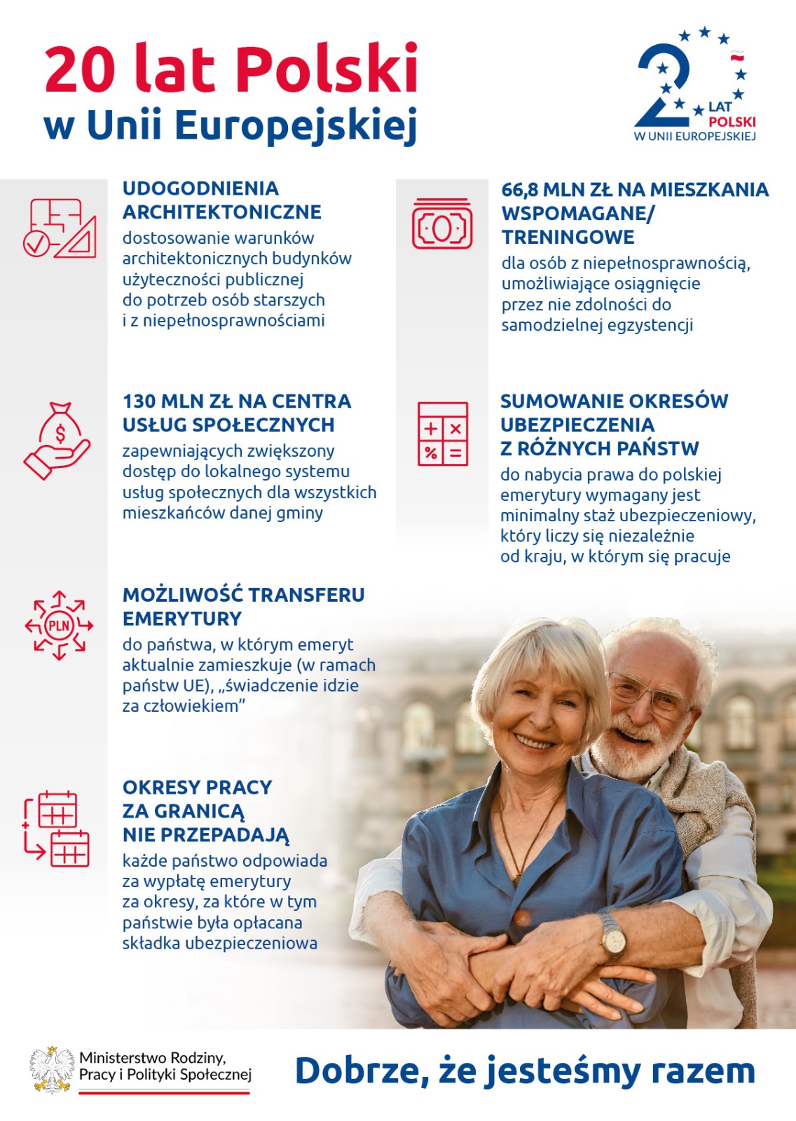 Plakat przedstawiający korzyści z 20 lat Polski w Unii Europejskiej 